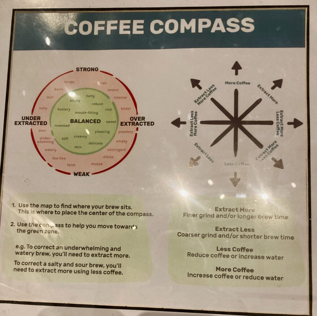 Coffee Compass, guide for improving coffee!